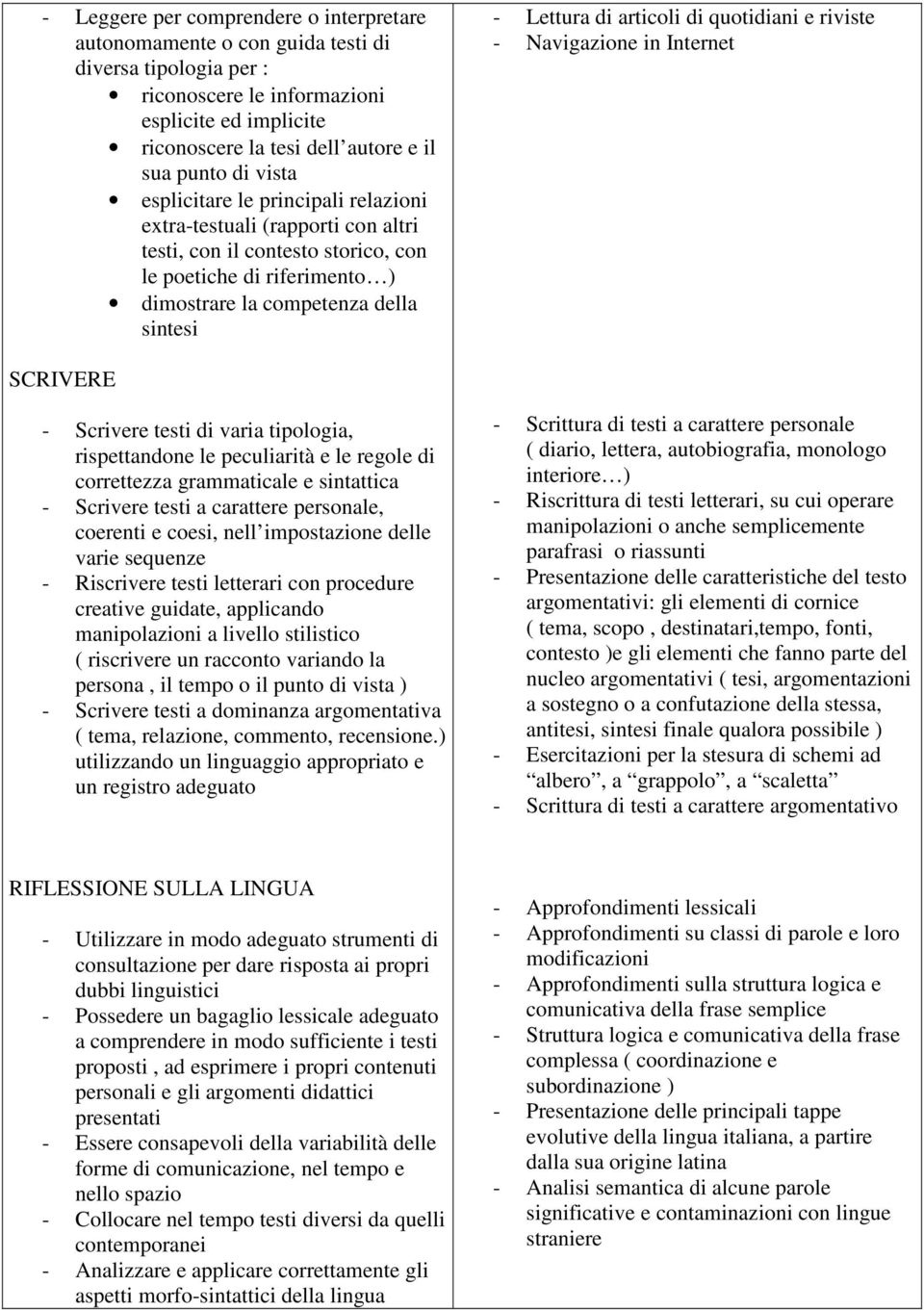 articoli di quotidiani e riviste - Navigazione in Internet SCRIVERE - Scrivere testi di varia tipologia, rispettandone le peculiarità e le regole di correttezza grammaticale e sintattica - Scrivere