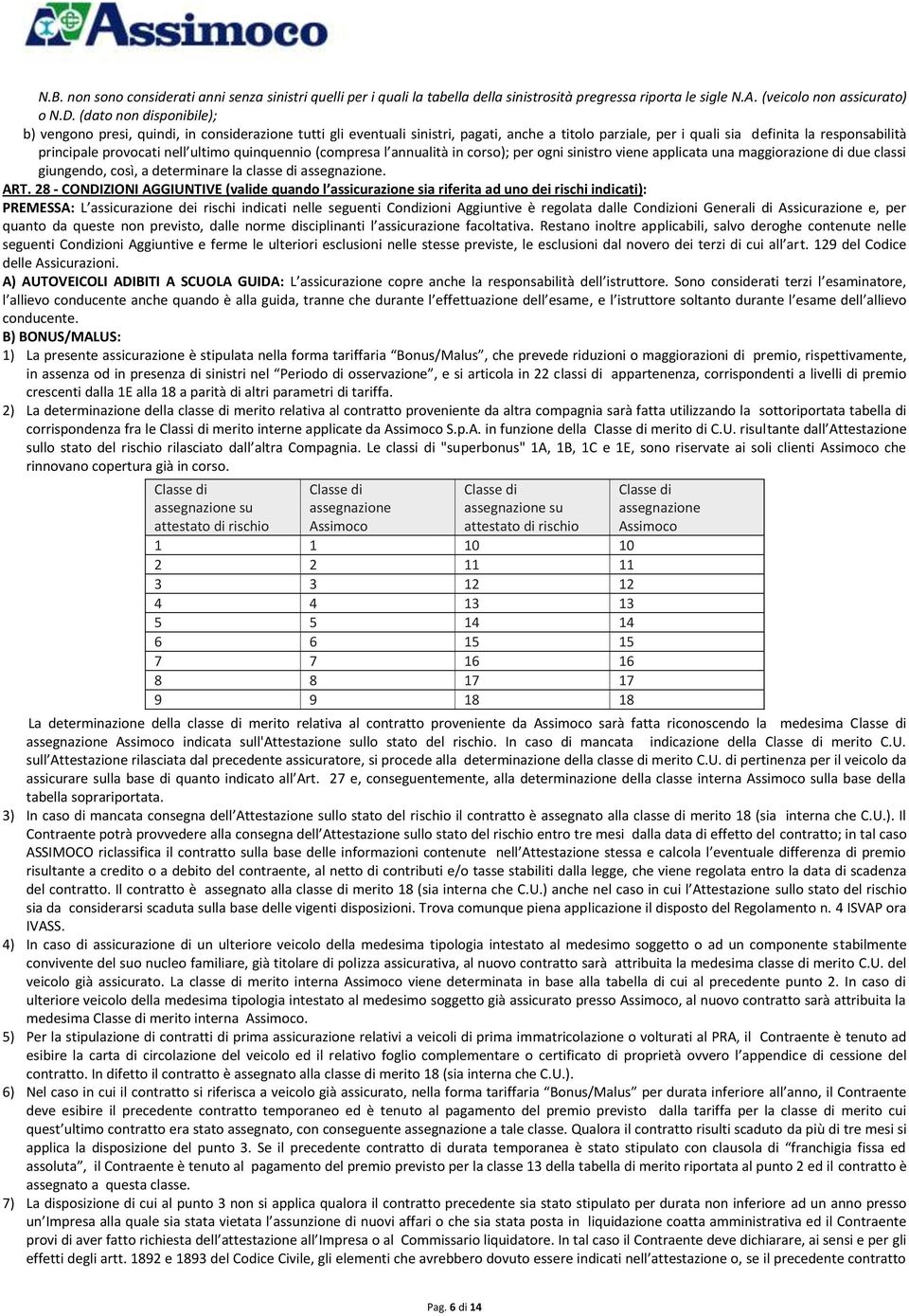 ultimo quinquennio (compresa l annualità in corso); per ogni sinistro viene applicata una maggiorazione di due classi giungendo, così, a determinare la classe di assegnazione. ART.