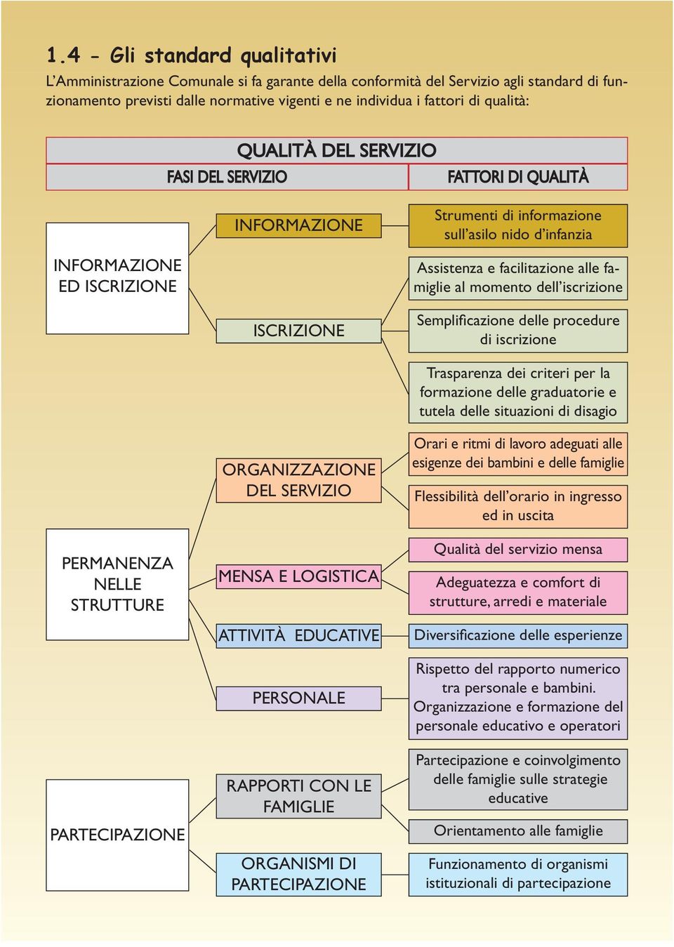 famiglie al momento dell iscrizione ISCRIZIONE Semplificazione delle procedure di iscrizione Trasparenza dei criteri per la formazione delle graduatorie e tutela delle situazioni di disagio