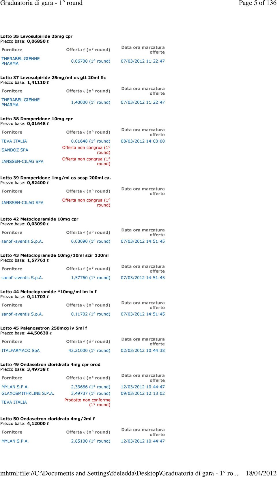 THERABEL GIENNE PHARMA 1,40000 (1 07/03/2012 11:22:47 Lotto 38 Domperidone 10mg cpr Prezzo base: 0,01648 TEVA ITALIA 0,01648 (1 08/03/2012 14:03:00 JANSSEN-CILAG SPA Lotto 39 Domperidone 1mg/ml os