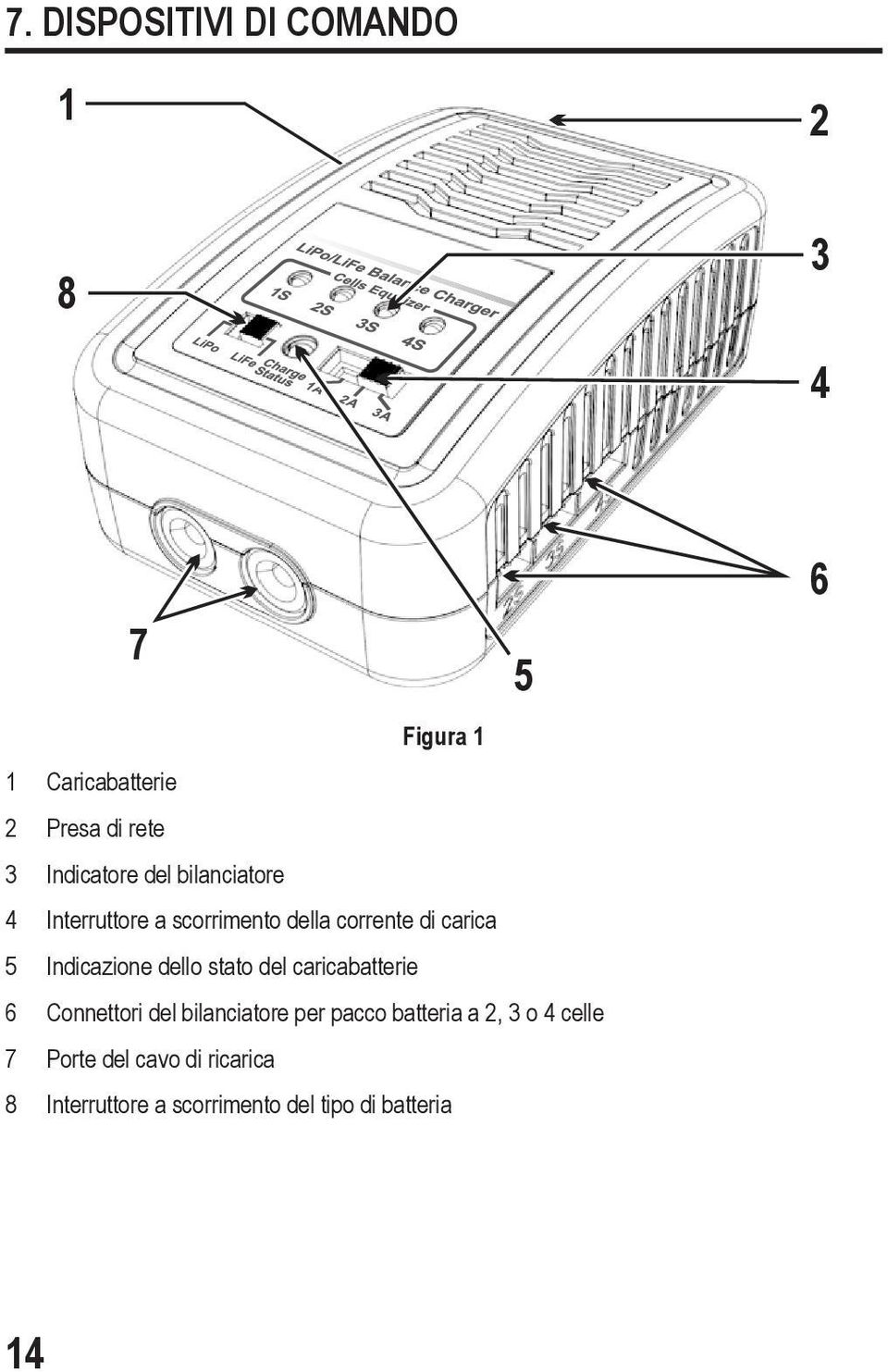 Indicazione dello stato del caricabatterie 6 Connettori del bilanciatore per pacco