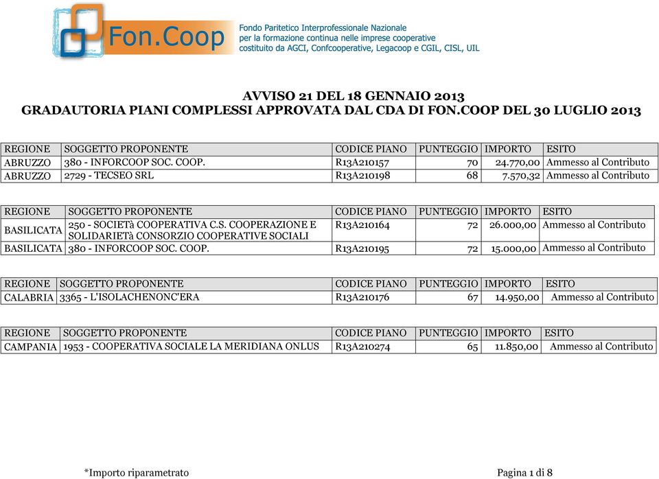 000,00 Ammesso al Contributo BASILICATA SOLIDARIETà CONSORZIO COOPERATIVE SOCIALI BASILICATA 380 - INFORCOOP SOC. COOP. R13A210195 72 15.