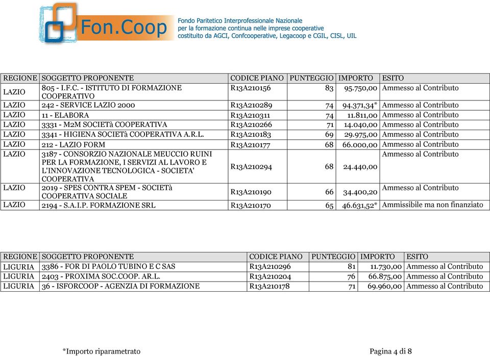 040,00 Ammesso al Contributo LAZIO 3341 - HIGIENA SOCIETà COOPERATIVA A.R.L. R13A210183 69 29.975,00 Ammesso al Contributo LAZIO 212 - LAZIO FORM R13A210177 68 66.