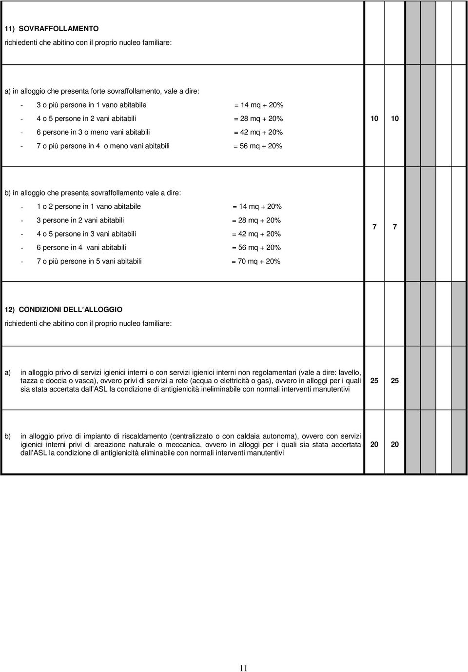 sovraffollamento vale a dire: - 1 o 2 persone in 1 vano abitabile = 14 mq + 20% - 3 persone in 2 vani abitabili = 28 mq + 20% - 4 o 5 persone in 3 vani abitabili = 42 mq + 20% - 6 persone in 4 vani