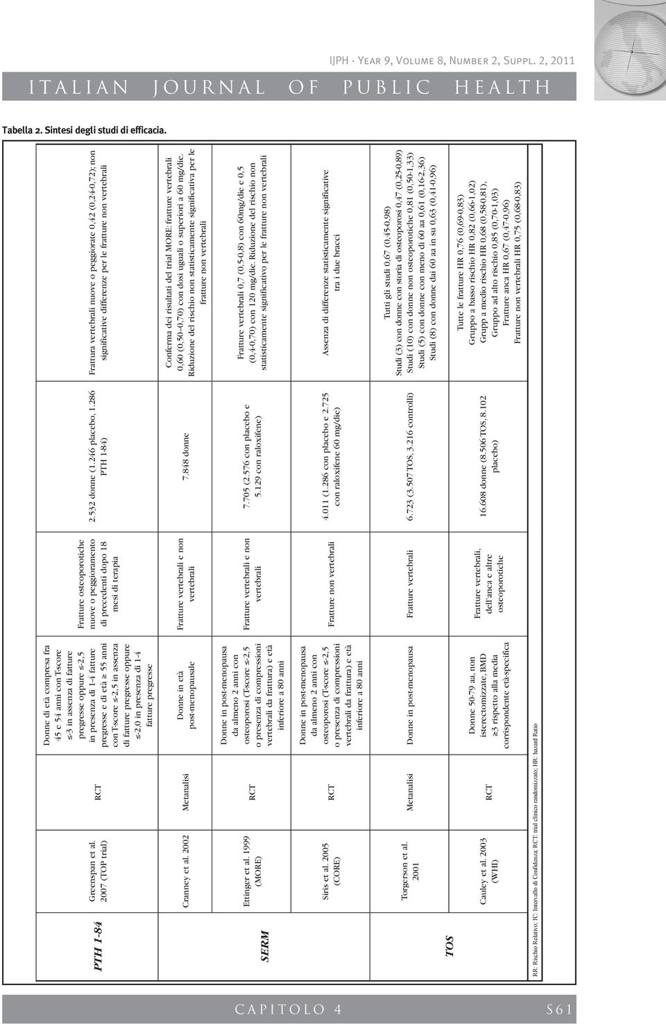 fatture pregresse oppure -2,0 in presenza di 1-4 fatture pregresse nuove o peggioramento di precedenti dopo 18 mesi di terapia 2.532 donne (1.246 placebo, 1.286 PTH 1-84) Cranney et al.