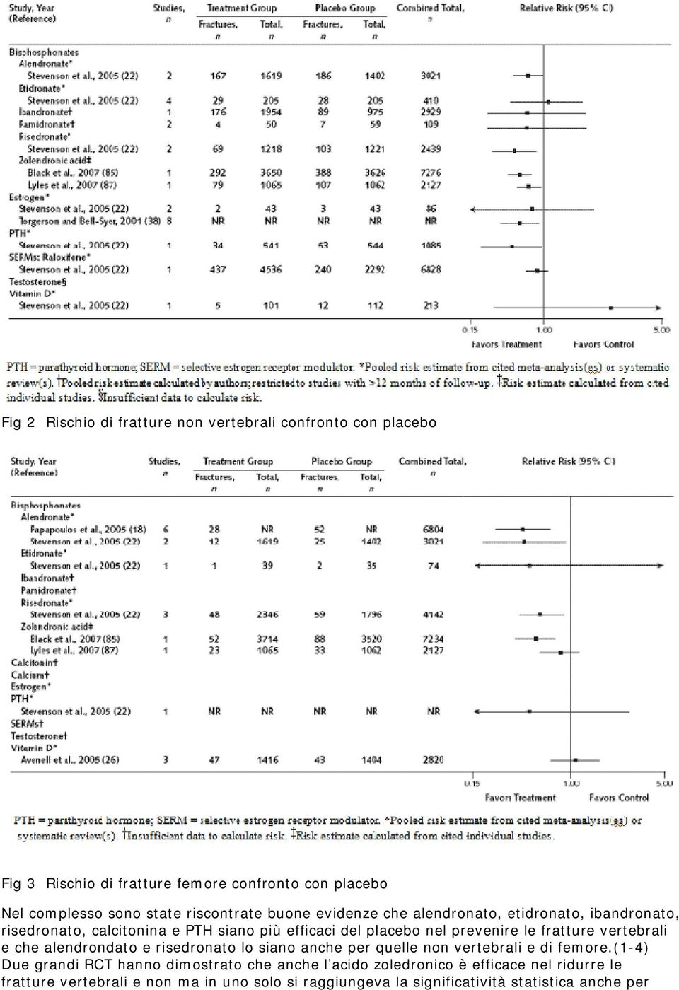 le fratture vertebrali e che alendrondato e risedronato lo siano anche per quelle non vertebrali e di femore.