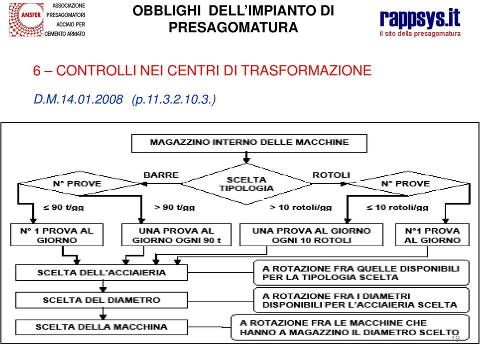 NEI CENTRI DI TRASFORMAZIONE