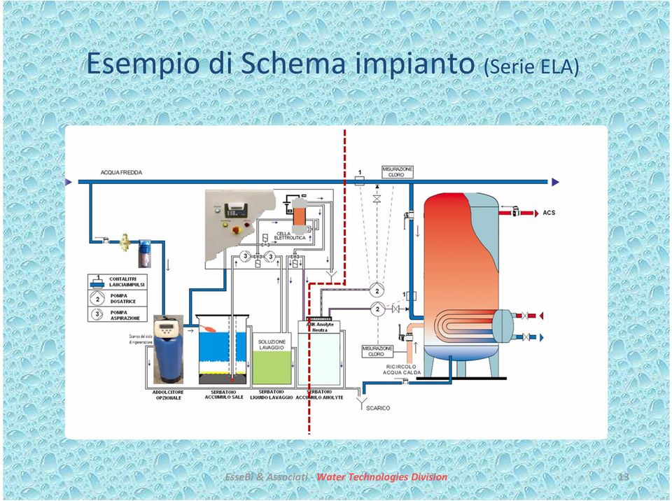 EsseBi & Associati -