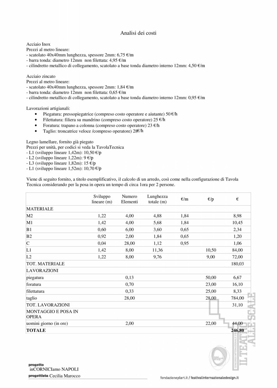 cilindretto metallico di collegamento, scatolato a base tonda diametro interno 12mm: 0,95 /m Lavorazioni artigianali: Piegatura: pressopiegatrice (compreso costo operatore e aiutante) 50 /h