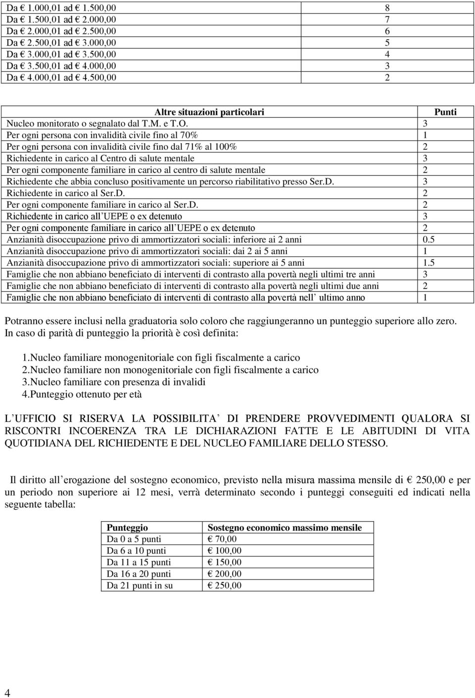 3 Per ogni persona con invalidità civile fino al 70% 1 Per ogni persona con invalidità civile fino dal 71% al 100% 2 Richiedente in carico al Centro di salute mentale 3 Per ogni componente familiare