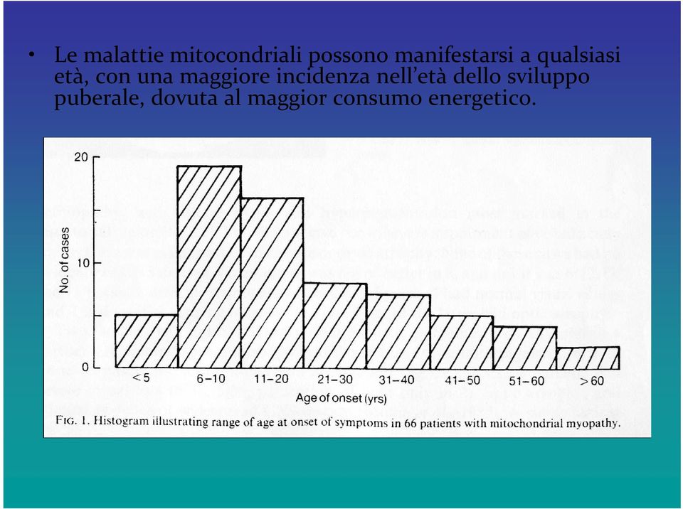 maggiore incidenza nell età dello