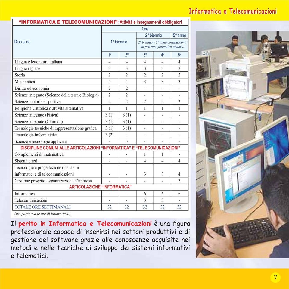 Scienze motorie e sportive 2 2 2 2 2 Religione Cattolica o attività alternative 1 1 1 1 1 Scienze integrate (Fisica) 3 (1) 3 (1) - - - Scienze integrate (Chimica) 3 (1) 3 (1) - - - Tecnologie