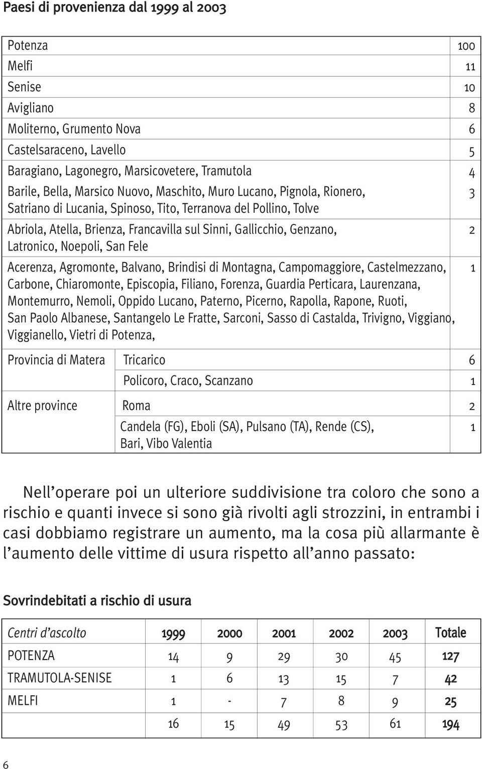 Latronico, Noepoli, San Fele Acerenza, Agromonte, Balvano, Brindisi di Montagna, Campomaggiore, Castelmezzano, 1 Carbone, Chiaromonte, Episcopia, Filiano, Forenza, Guardia Perticara, Laurenzana,