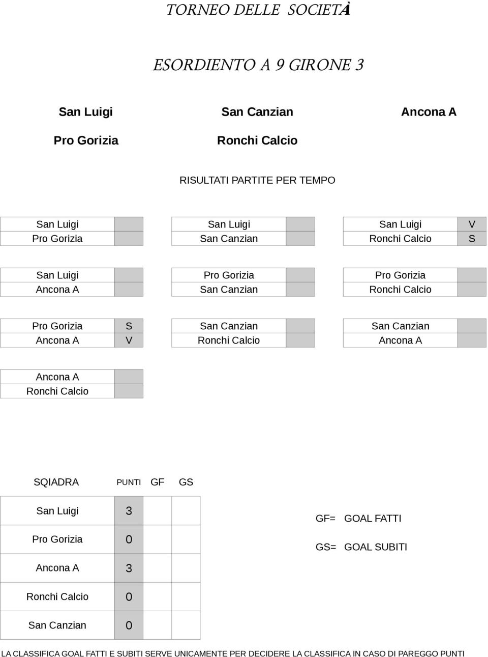 San Canzian San Canzian Ancona A V Ronchi Calcio Ancona A Ancona A Ronchi Calcio San Luigi 3 Pro Gorizia 0 Ancona A 3