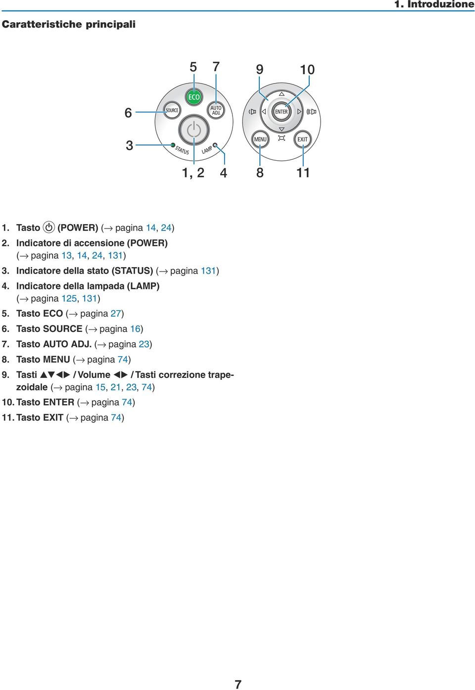 Indicatore della lampada (LAMP) ( pagina 125, 131) 5. Tasto ECO ( pagina 27) 6. Tasto SOURCE ( pagina 16) 7. Tasto AUTO ADJ.