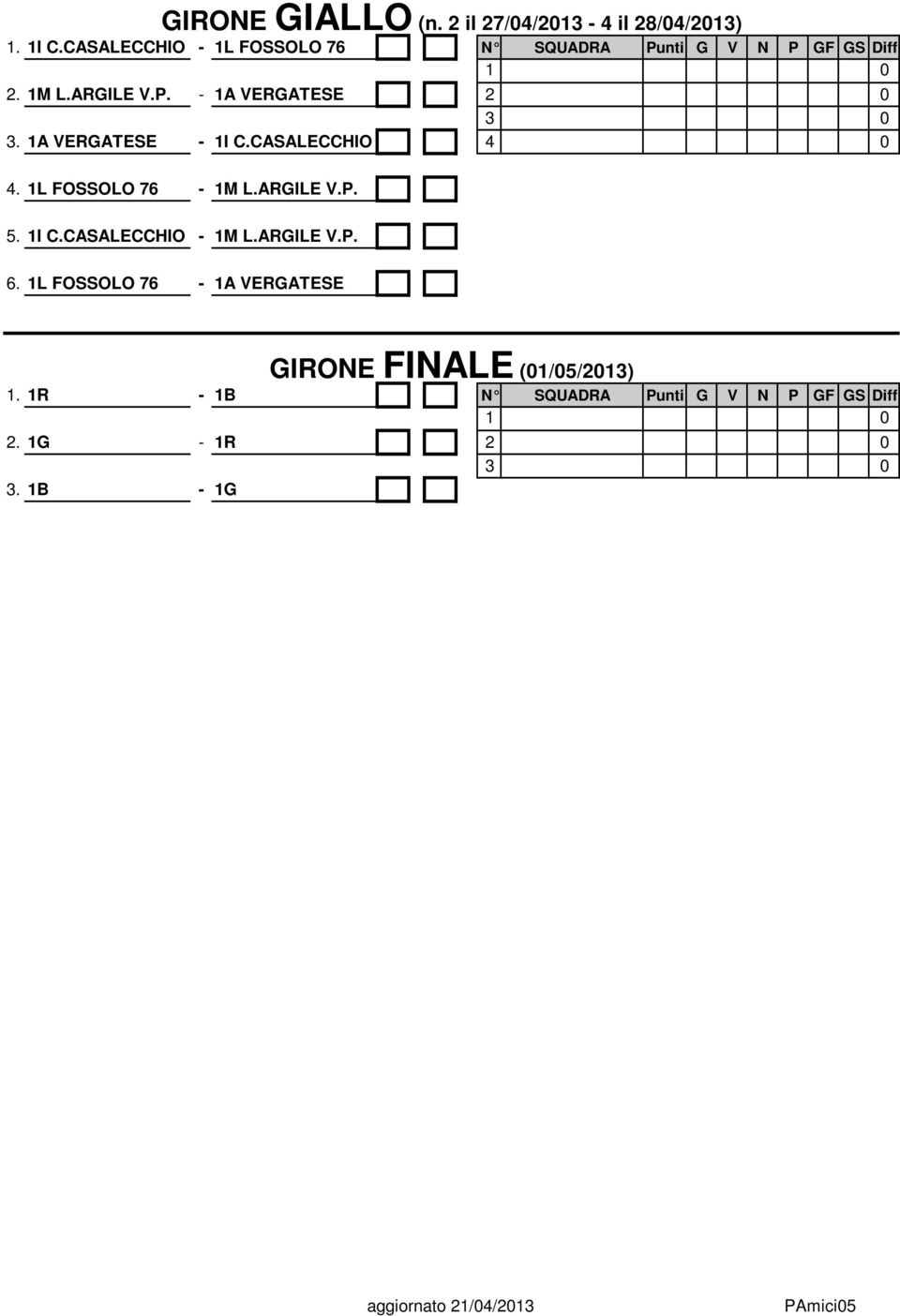 1A VERGATESE - 1I C.CASALECCHIO 4 0 4. 1L FOSSOLO 76-1M L.ARGILE V.P. 5. 1I C.CASALECCHIO - 1M L.