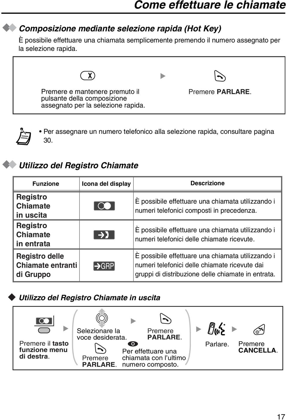 Utilizzo del Registro Chiamate Funzione Registro Chiamate in uscita Registro Chiamate in entrata Registro delle Chiamate entranti di Gruppo Icona del display Descrizione È possibile effettuare una