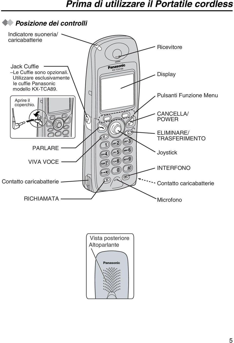 Utilizzare esclusivamente le cuffie Panasonic modello KX-TCA89. Aprire il coperchio.