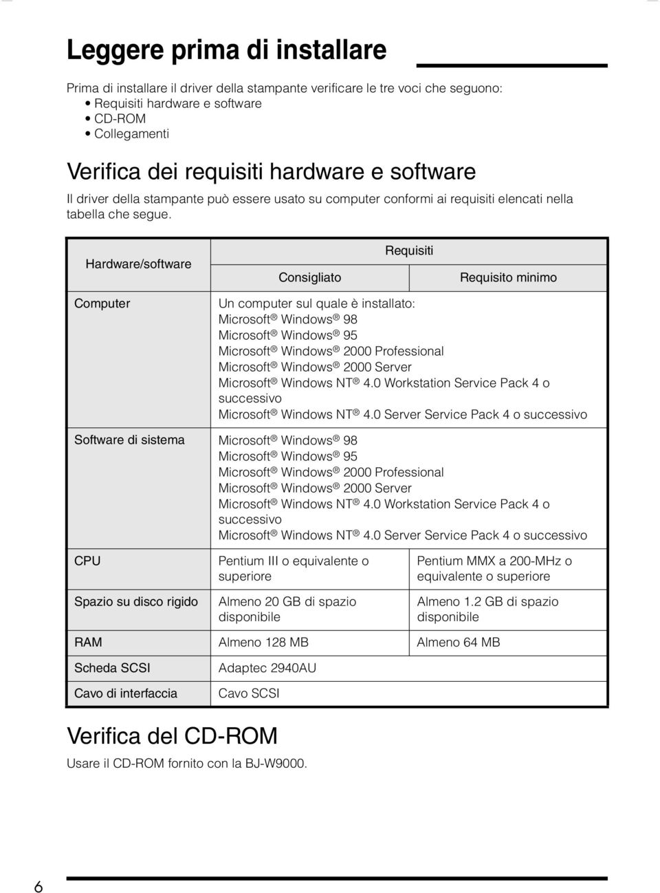 Hardware/software Consigliato Requisiti Requisito minimo Computer Un computer sul quale è installato: Microsoft Windows 98 Microsoft Windows 95 Microsoft Windows 2000 Professional Microsoft Windows