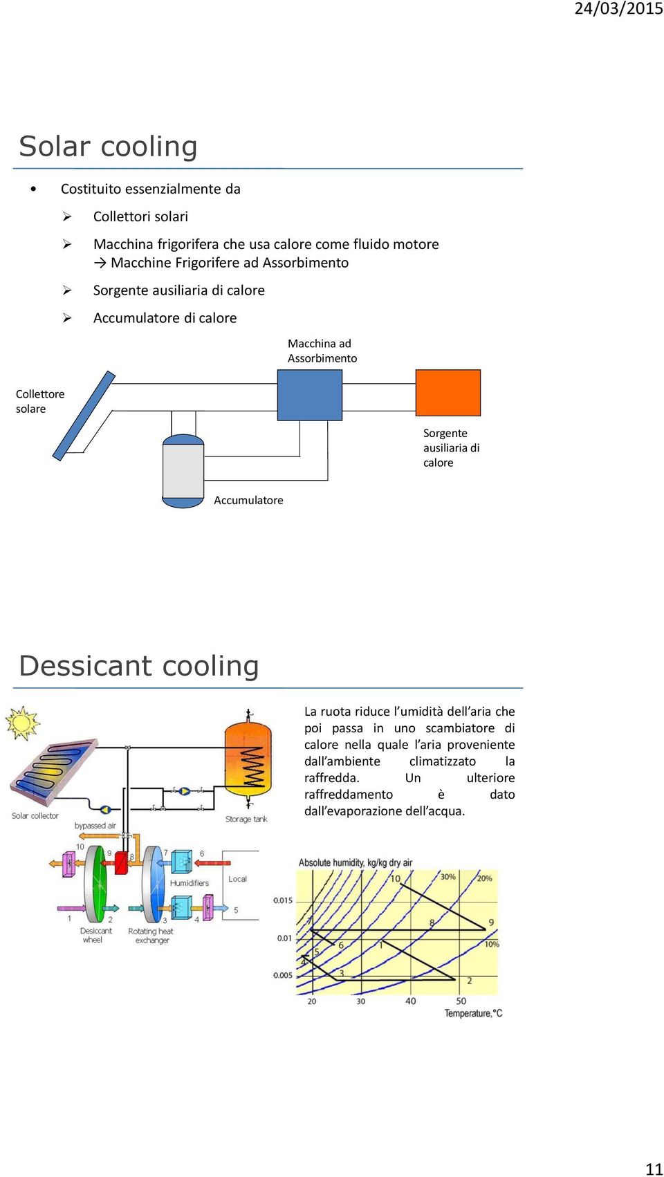 Sorgente ausiliaria di calore Accumulatore Dessicant cooling La ruota riduce l umidità dell aria che poi passa in uno scambiatore