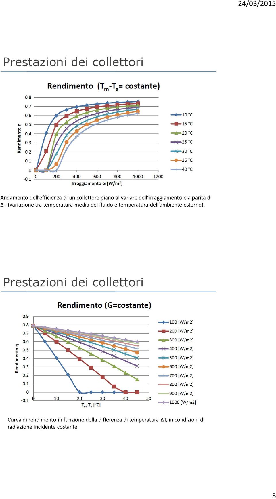 temperatura dell ambiente esterno).