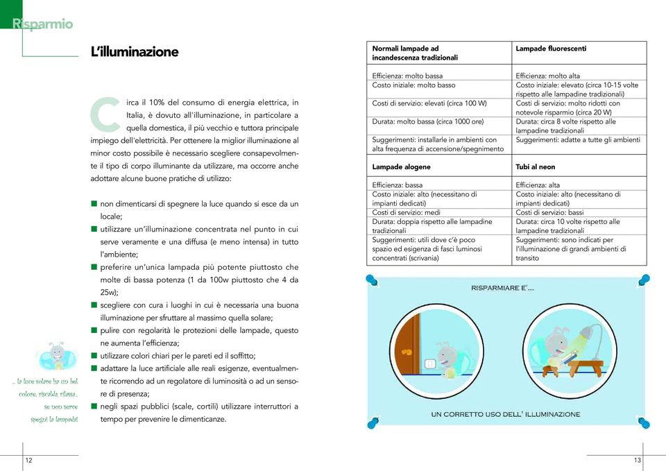 Per ottenere la miglior illuminazione al minor costo possibile è necessario scegliere consapevolmente il tipo di corpo illuminante da utilizzare, ma occorre anche adottare alcune buone pratiche di