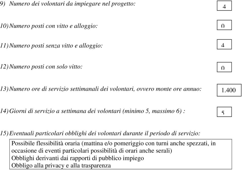 400 14) Giorni di servizio a settimana dei volontari (minimo 5, massimo 6) : 5 15) Eventuali particolari obblighi dei volontari durante il periodo di servizio: