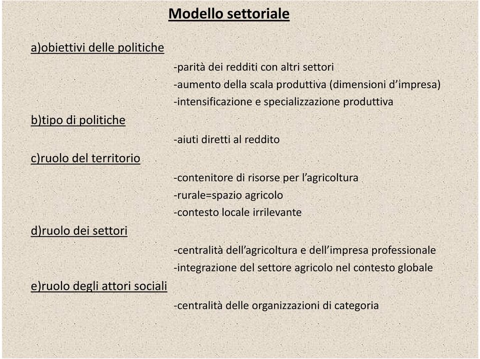 produttiva -aiuti diretti al reddito -contenitore di risorse per l agricoltura -rurale=spazio agricolo -contesto locale irrilevante