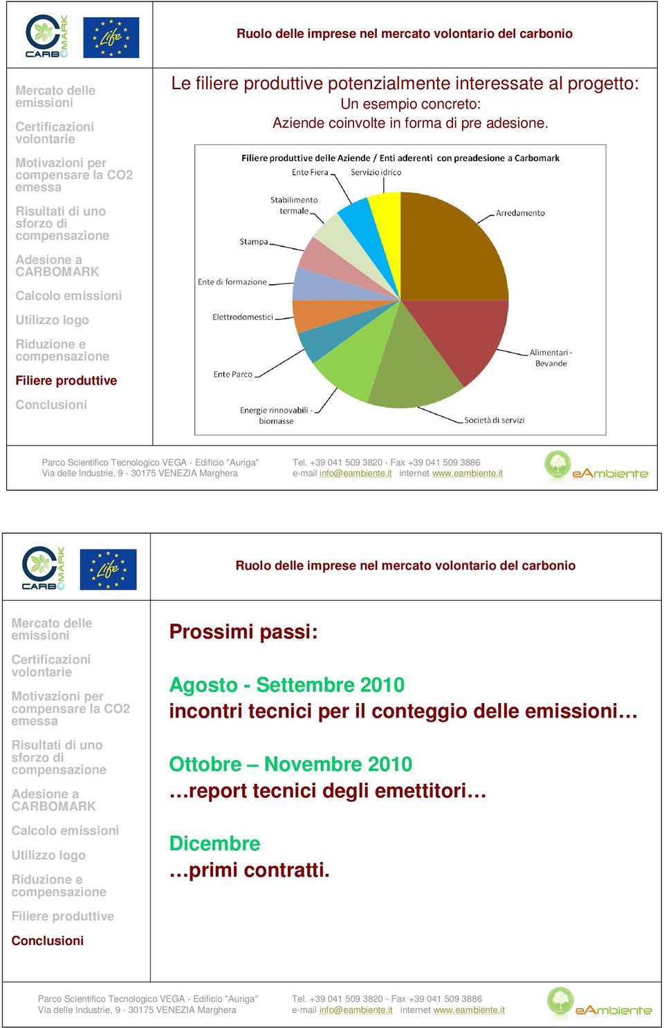 Prossimi passi: Agosto - Settembre 2010 incontri tecnici per il