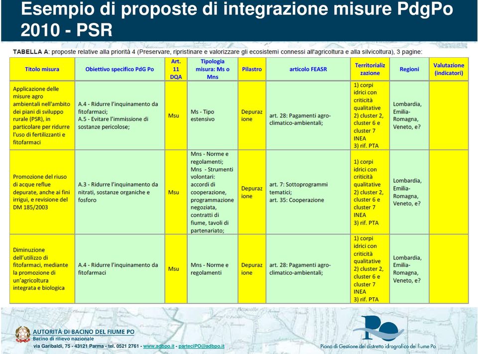 integrazione