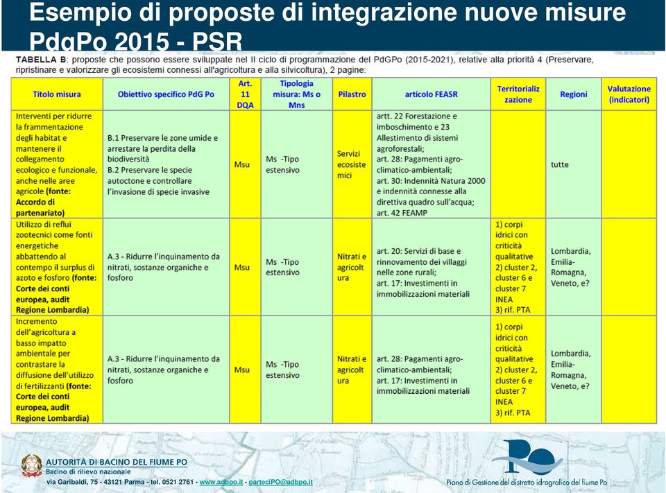 integrazione