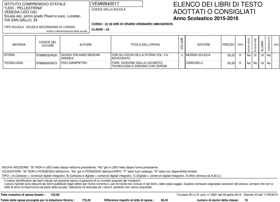 EDIZIONE GIALLA (LM MISTO) ZANICHELLI 20,30 A No No 19 No TECNOLOGIA E DISEGNO CON CDROM Tetto massimo di spesa fissato :