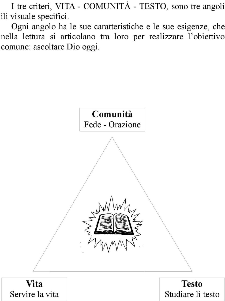 Ogni angolo ha le sue caratteristiche e le sue esigenze, che nella lettura