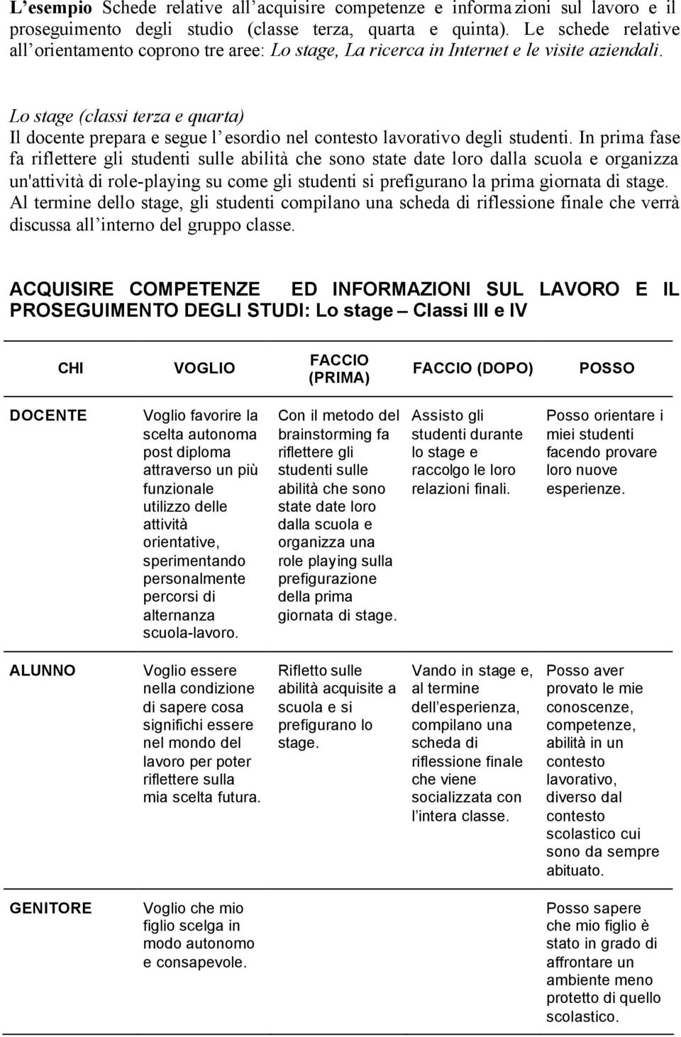 Lo stage (classi terza e quarta) Il docente prepara e segue l esordio nel contesto lavorativo degli studenti.