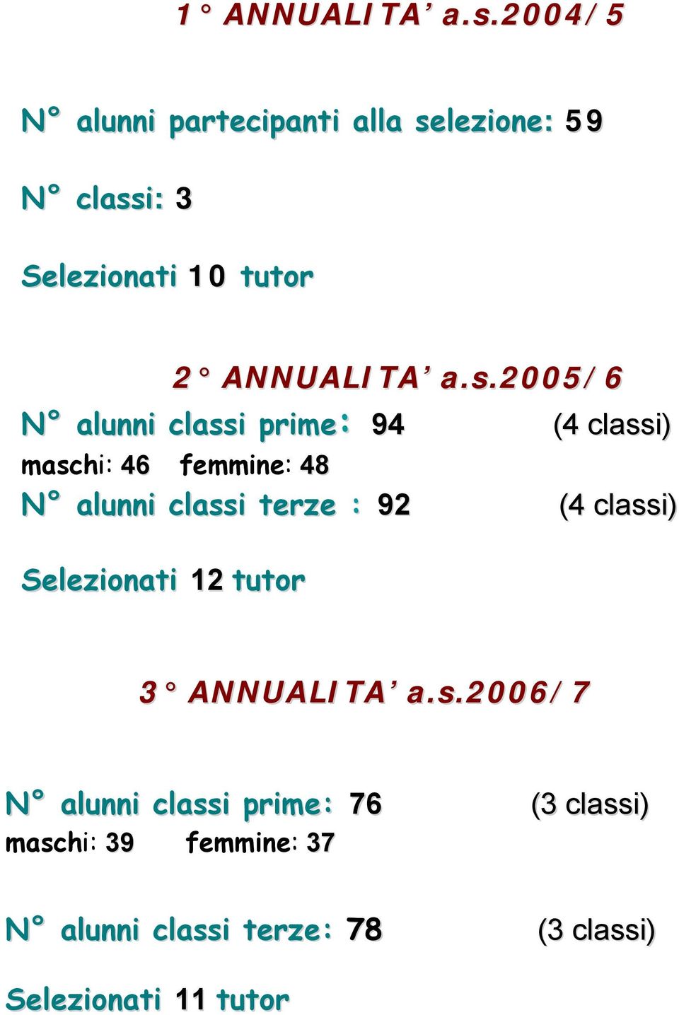 s.2005/6 N alunni classi prime: 94 (4 classi) maschi: 46 femmine: 48 N alunni classi terze :