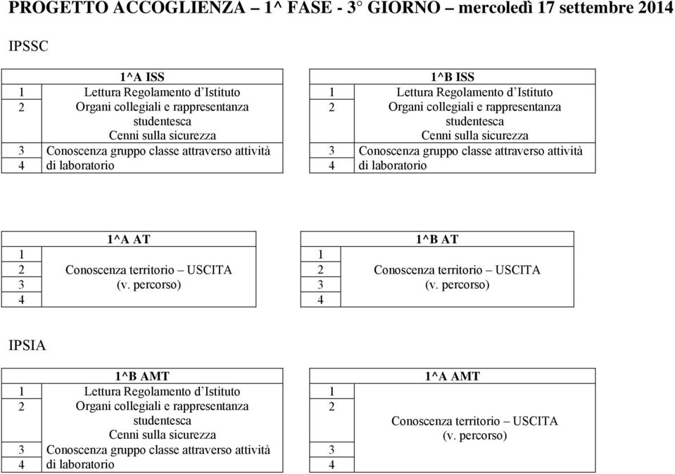 laboratorio di laboratorio ^A AT ^B AT Conoscenza territorio USCITA Conoscenza territorio USCITA (v. percorso) (v.