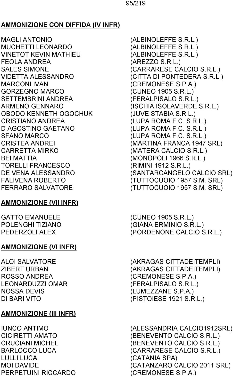 S.R.L.) (CITTA DI PONTEDERA S.R.L.) (CREMONESE S.P.A.) (CUNEO 1905 S.R.L.) (FERALPISALO S.R.L.) (ISCHIA ISOLAVERDE S.R.L.) (JUVE STABIA S.R.L.) (MATERA CALCIO S.R.L.) (RIMINI 1912 S.R.L.) (SANTARCANGELO CALCIO SRL) AMMONIZIONE (VII INFR) GATTO EMANUELE POLENGHI TIZIANO PEDERZOLI ALEX (CUNEO 1905 S.