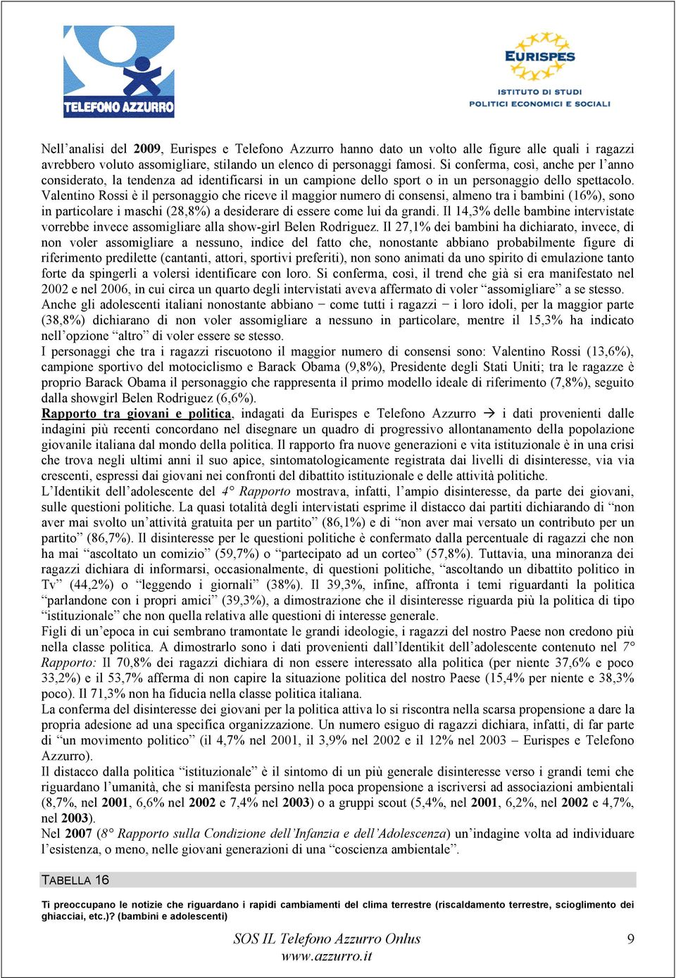 Valentino Rossi è il personaggio che riceve il maggior numero di consensi, almeno tra i bambini (16%), sono in particolare i maschi (28,8%) a desiderare di essere come lui da grandi.