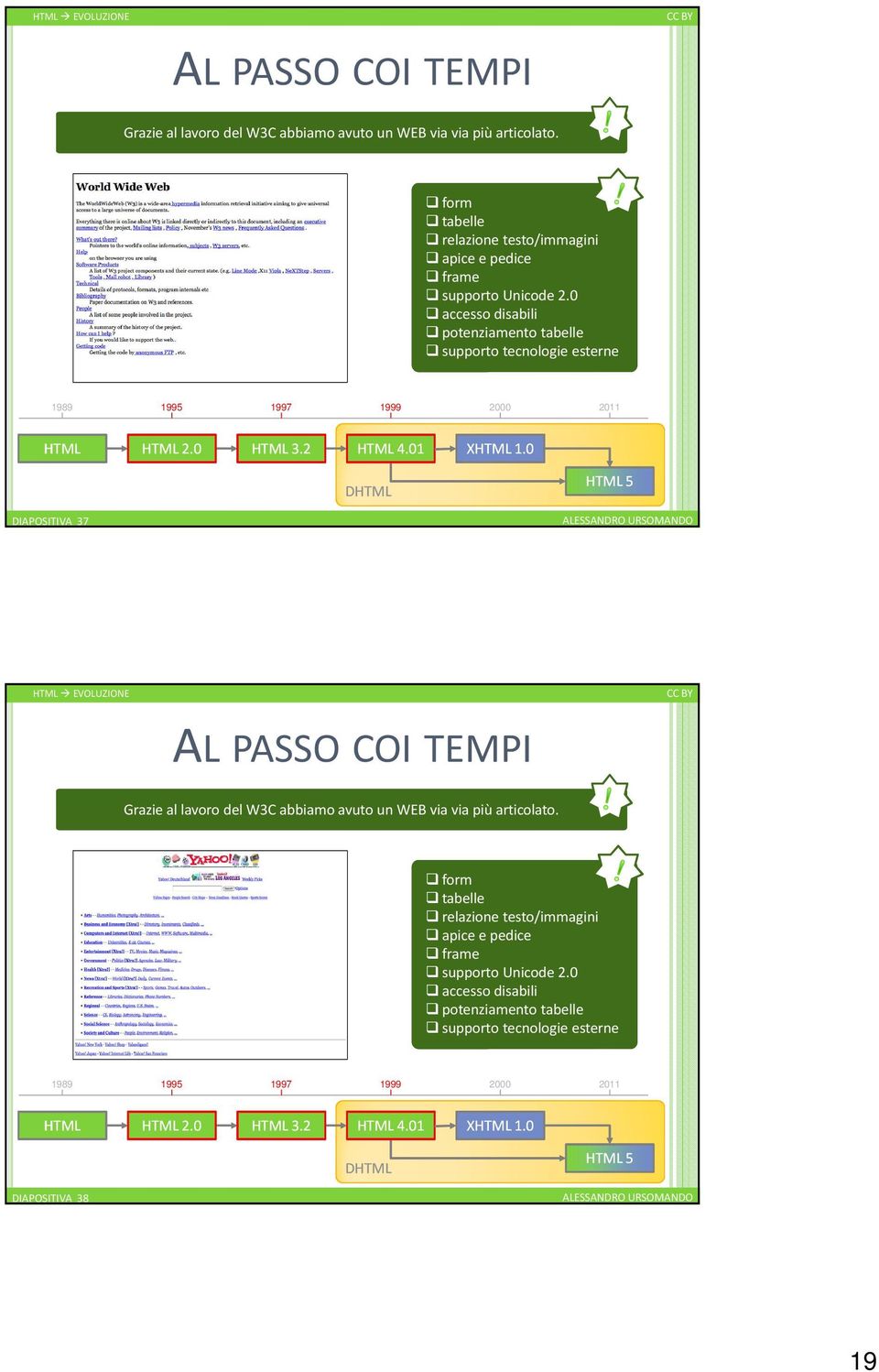 0 accesso disabili potenziamento tabelle supporto tecnologie esterne 1989 1995 1997 1999 2000 2011 HTML HTML 2.0 HTML 3.2 HTML 4.01 XHTML 1.