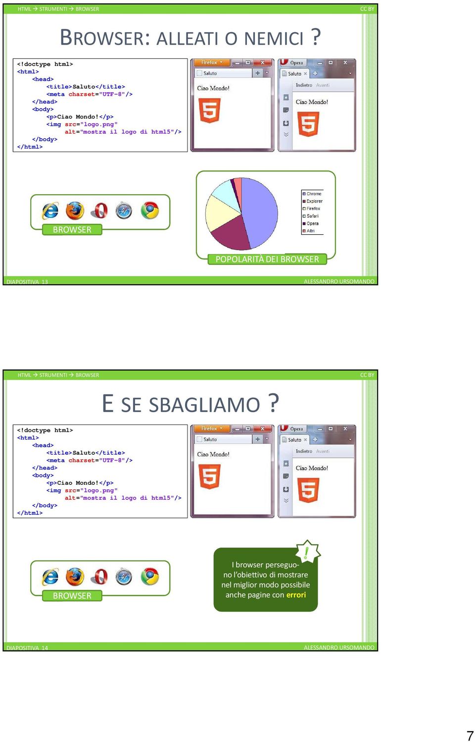 doctype html> <html> <head> <title>saluto</title> <meta charset="utf-8"/> </head> <p>ciao Mondo!</p> <img src="logo.