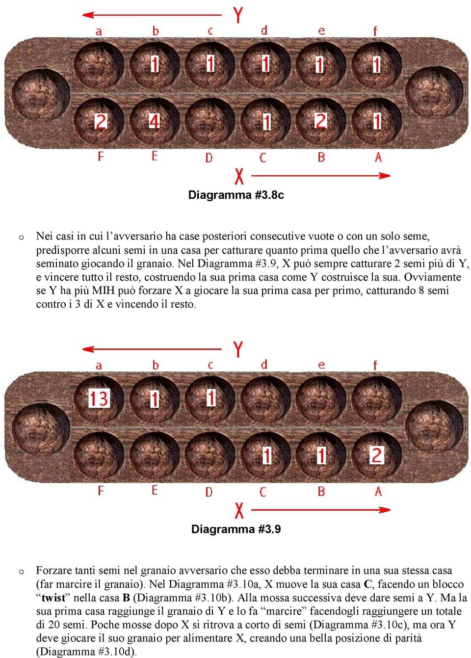 giocando il granaio. Nel 9, X può sempre catturare 2 semi più di Y, e vincere tutto il resto, costruendo la sua prima casa come Y costruisce la sua.