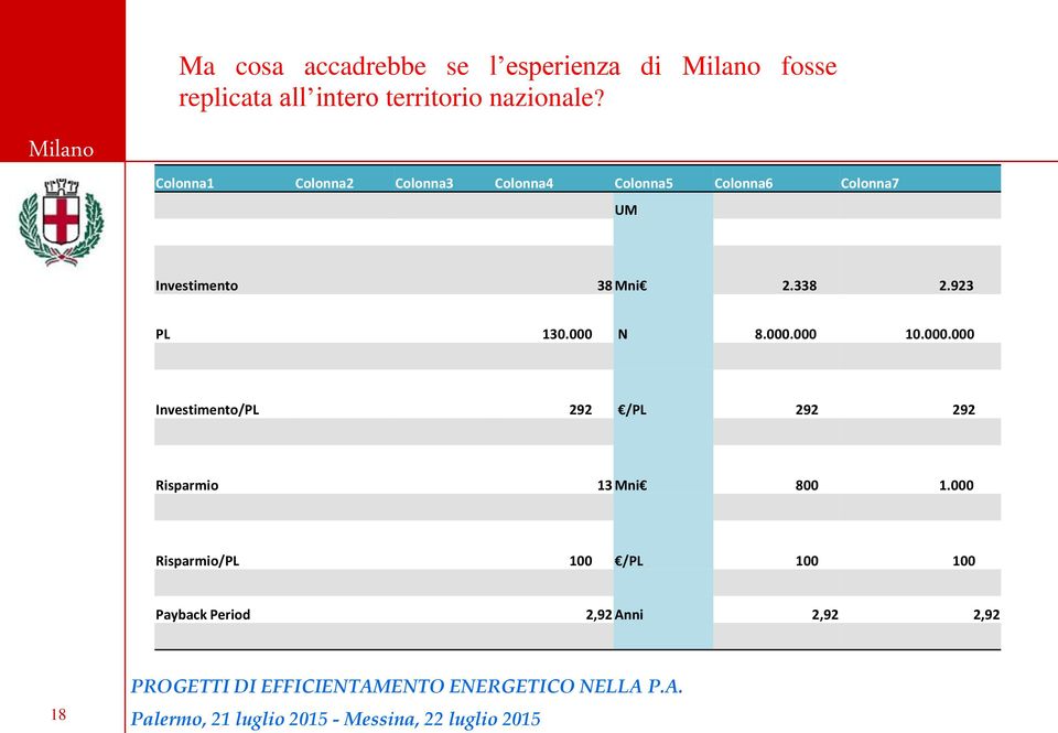 Colonna1 Colonna2 Colonna3 Colonna4 Colonna5 Colonna6 Colonna7 UM Investimento 38 Mni 2.