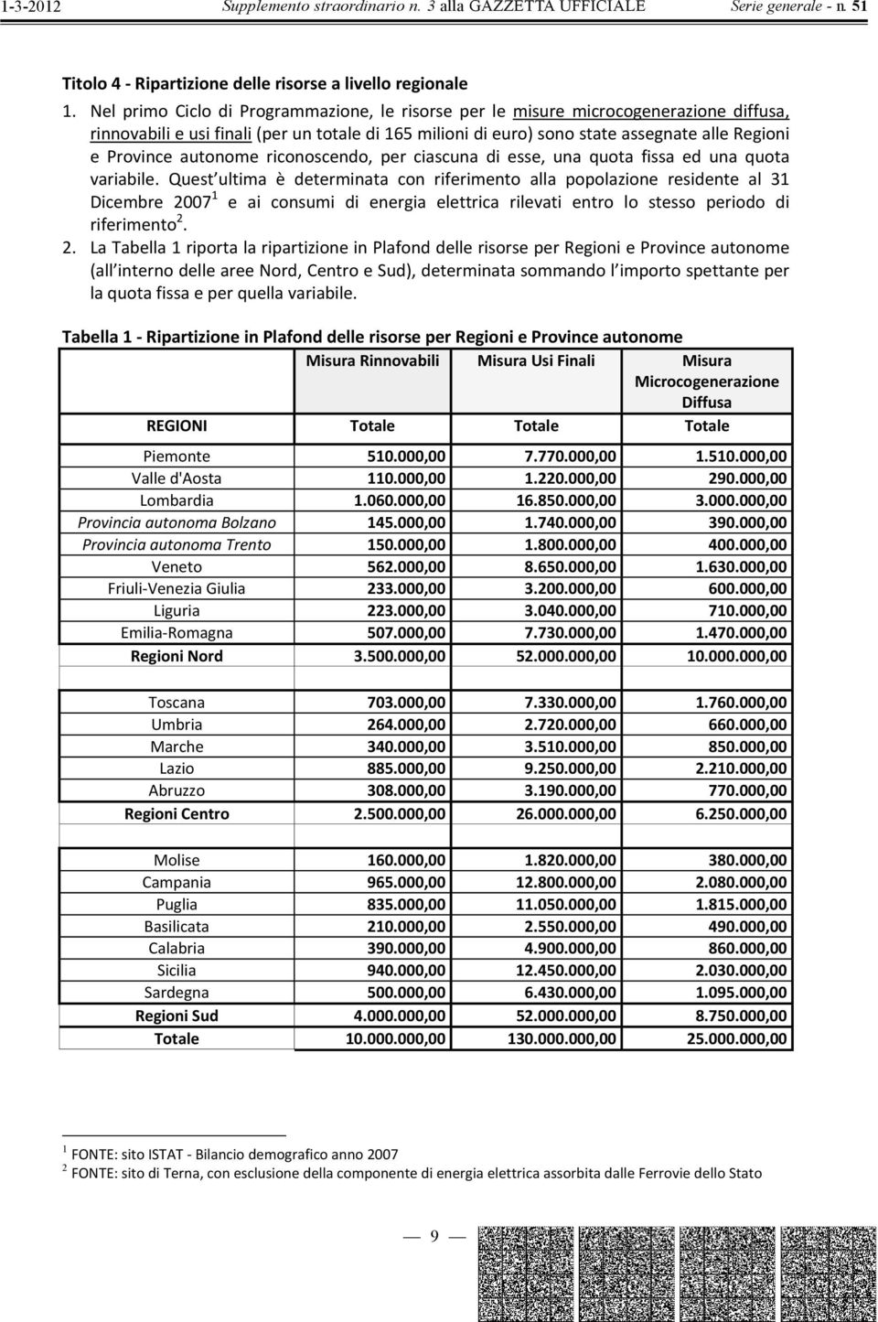 riconoscendo, per ciascuna di esse, una quota fissa ed una quota variabile.