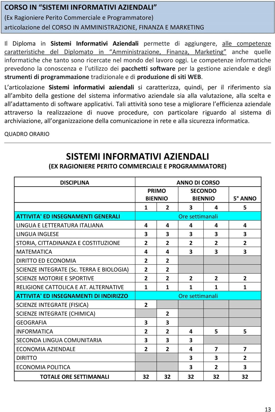 Le competenze informatiche prevedono la conoscenza e l utilizzo dei pacchetti software per la gestione aziendale e degli strumenti di programmazione tradizionale e di produzione di siti WEB.