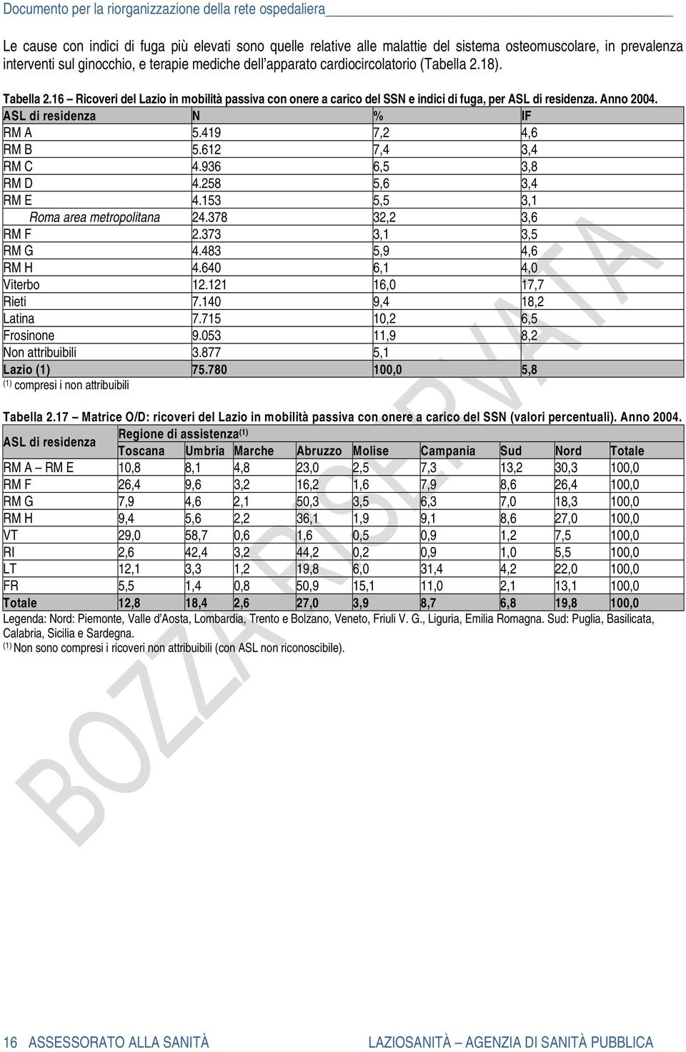 ASL di residenza N % IF RM A 5.419 7,2 4,6 RM B 5.612 7,4 3,4 RM C 4.936 6,5 3,8 RM D 4.258 5,6 3,4 RM E 4.153 5,5 3,1 Roma area metropolitana 24.378 32,2 3,6 RM F 2.373 3,1 3,5 RM G 4.