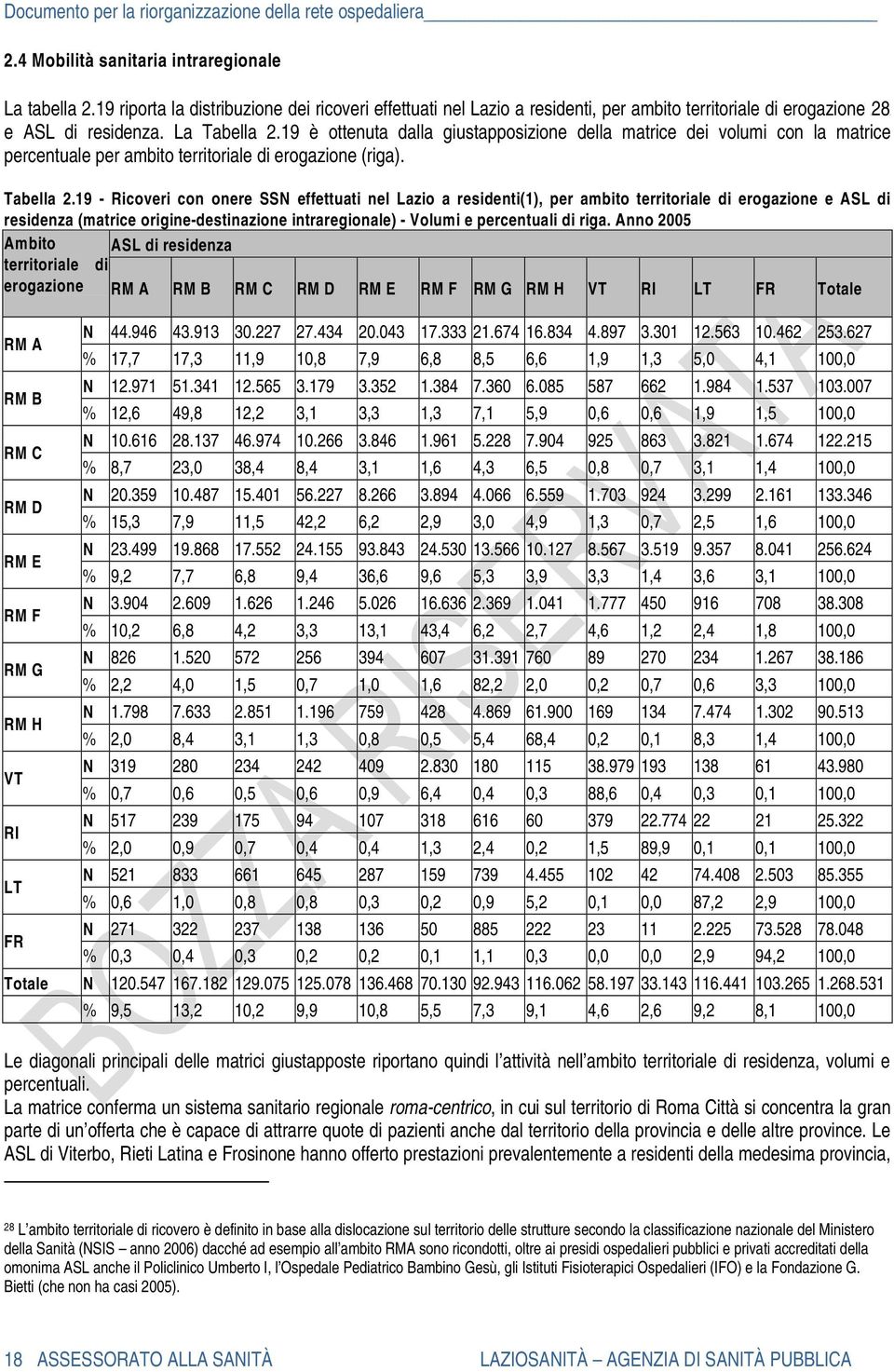 19 è ottenuta dalla giustapposizione della matrice dei volumi con la matrice percentuale per ambito territoriale di erogazione (riga). Tabella 2.