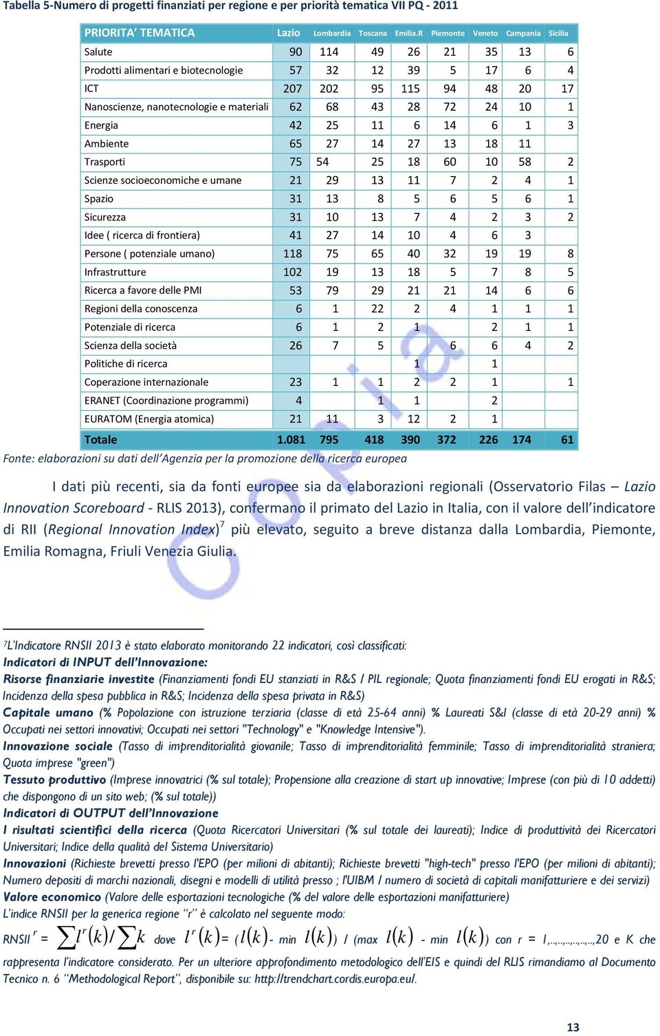 43 28 72 24 10 1 Energia 42 25 11 6 14 6 1 3 Ambiente 65 27 14 27 13 18 11 Trasporti 75 54 25 18 60 10 58 2 Scienze socioeconomiche e umane 21 29 13 11 7 2 4 1 Spazio 31 13 8 5 6 5 6 1 Sicurezza 31