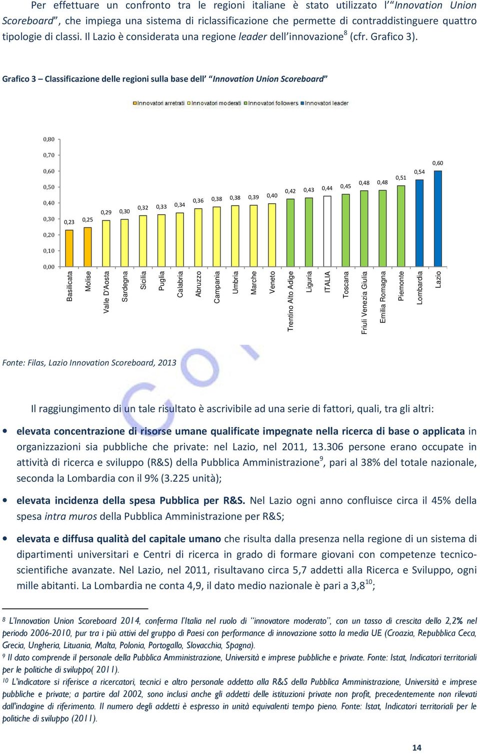 Grafico 3 Classificazione delle regioni sulla base dell Innovation Union Scoreboard 0,80 0,70 0,60 0,50 0,40 0,30 0,23 0,25 0,29 0,30 0,32 0,33 0,34 0,36 0,38 0,38 0,39 0,40 0,42 0,43 0,44 0,45 0,48