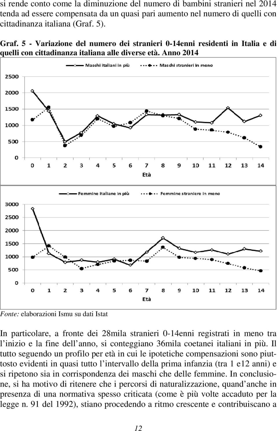 Anno 2014 In particolare, a fronte dei 28mila stranieri 0-14enni registrati in meno tra l inizio e la fine dell anno, si conteggiano 36mila coetanei italiani in più.