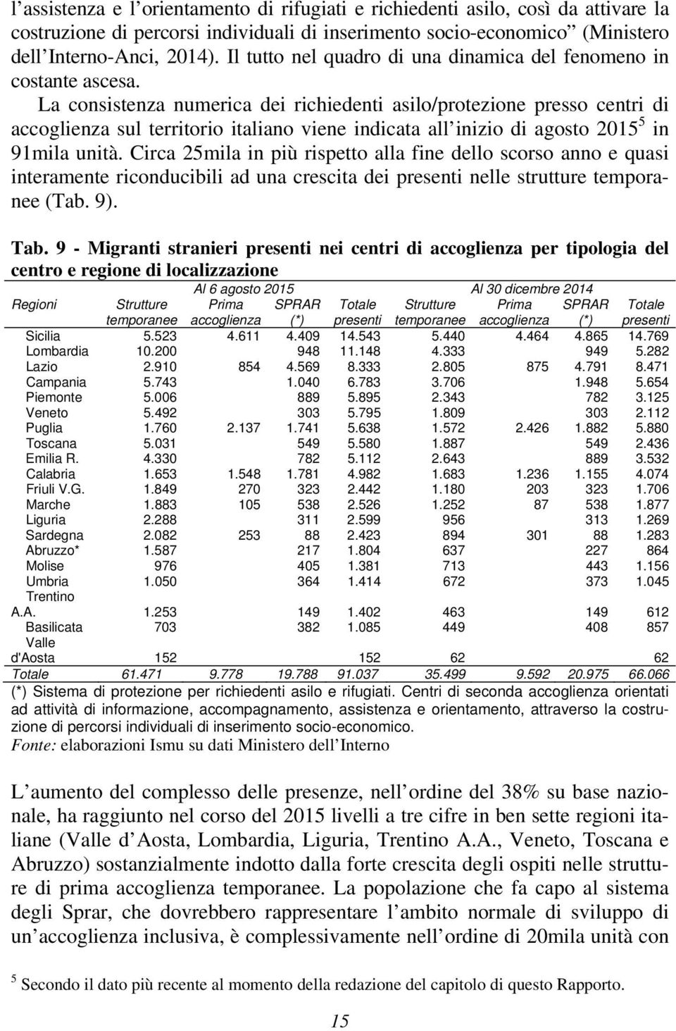 La consistenza numerica dei richiedenti asilo/protezione presso centri di accoglienza sul territorio italiano viene indicata all inizio di agosto 2015 5 in 91mila unità.